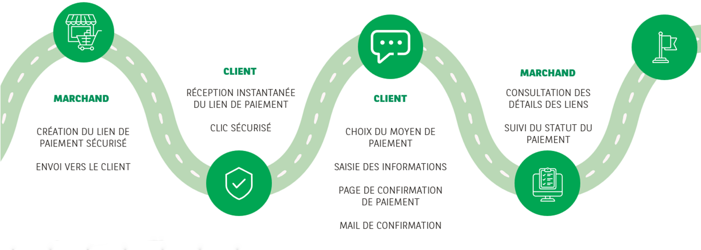 Parcours de génération d'un lien de paiement jusqu'au paiement